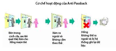 5-tinh-nang-bao-mat-he-thong-access-control-3