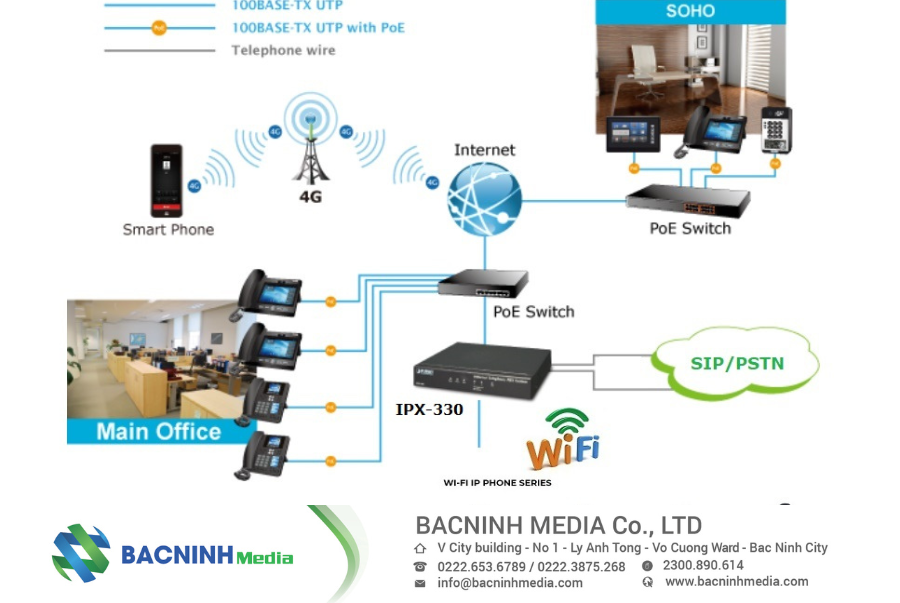 BÁo GiÁ CẬp NhẬt MỚi NhẤt CỦa LẮp ĐẶt TỔng ĐÀi ĐiỆn ThoẠi TỪ BẮc Ninh Media