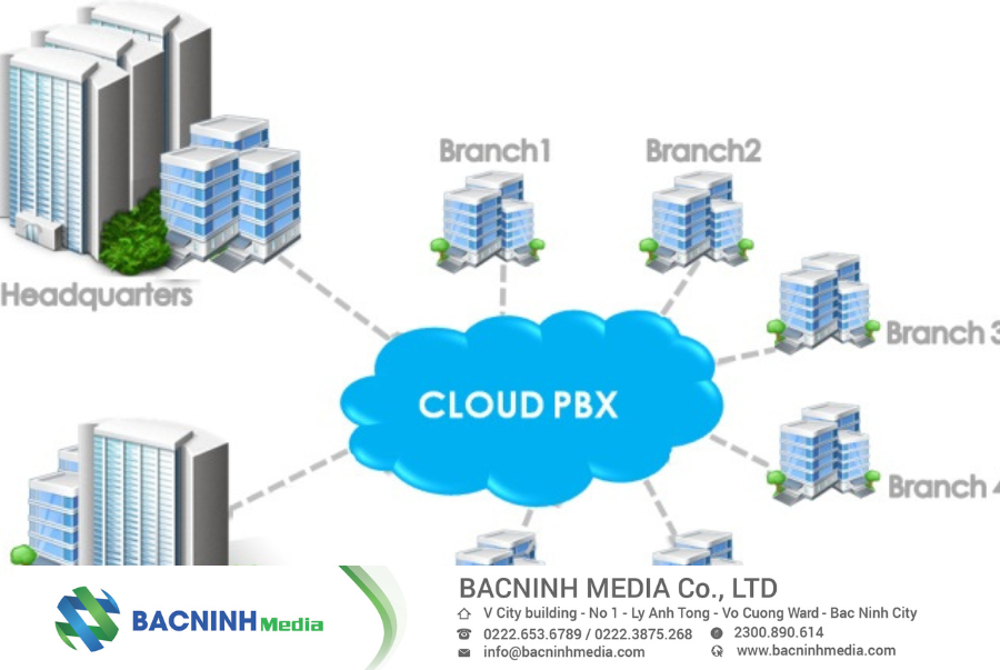 BÁo GiÁ CẬp NhẬt MỚi NhẤt CỦa LẮp ĐẶt TỔng ĐÀi ĐiỆn ThoẠi TỪ BẮc Ninh Media