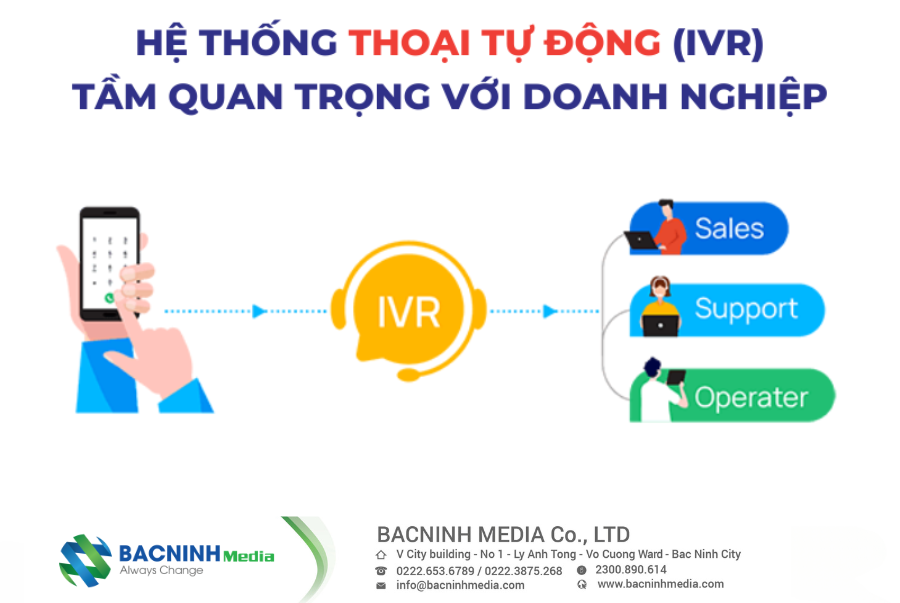 CÁc TÍnh NĂng Quan TrỌng CẦn LƯu Ý Khi LẮp TỔng ĐÀi Cho VĂn PhÒng