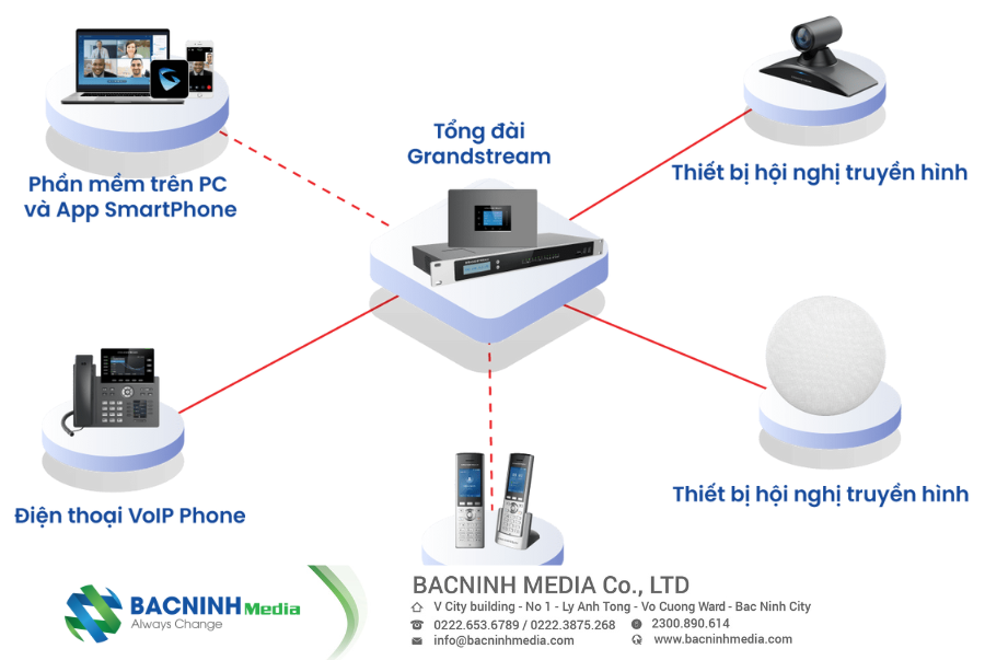 CÁc TÍnh NĂng Quan TrỌng CẦn LƯu Ý Khi LẮp TỔng ĐÀi Cho VĂn PhÒng