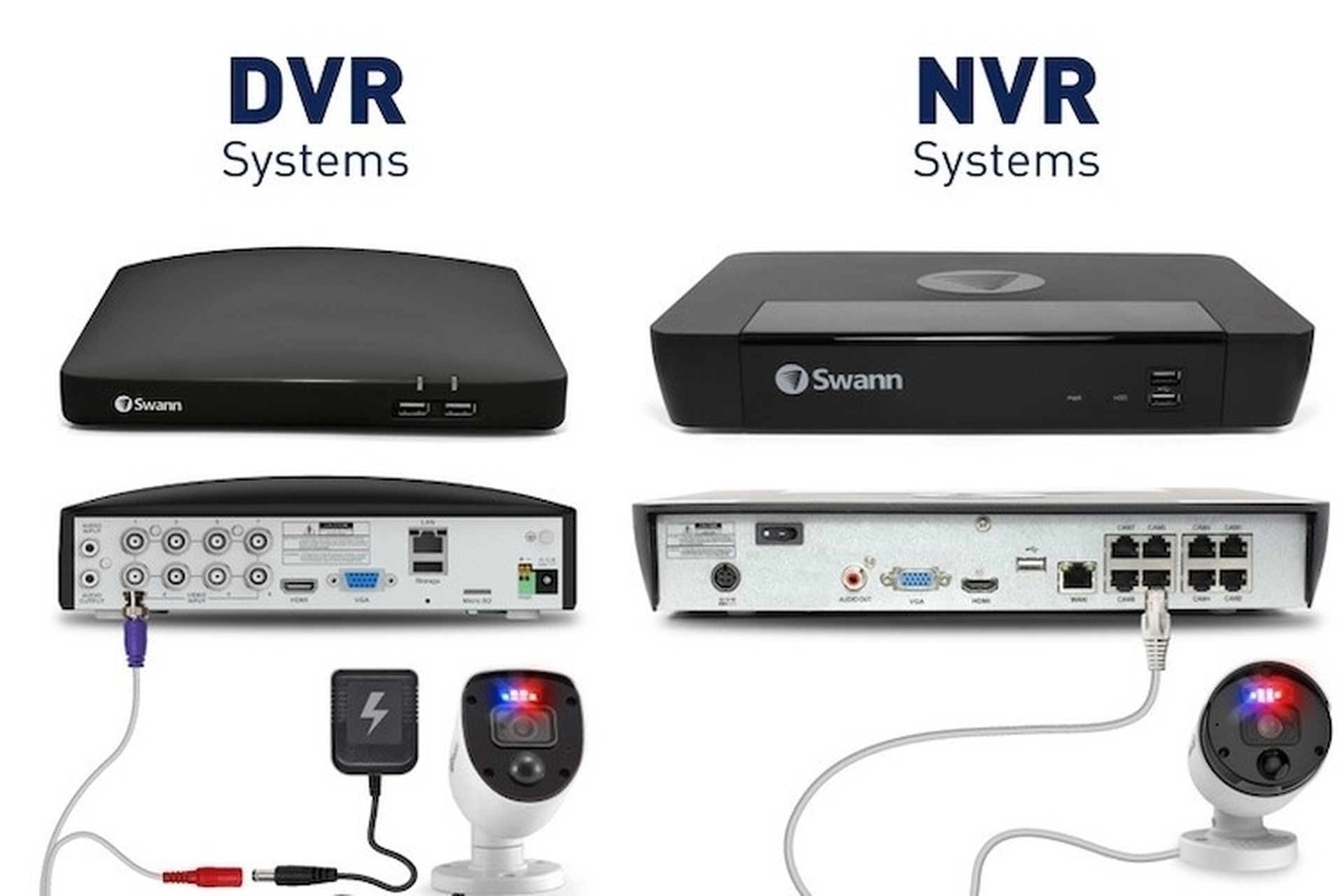 Điểm khác biệt giữa DVR và NVR: Lựa chọn nào phù hợp với bạn?