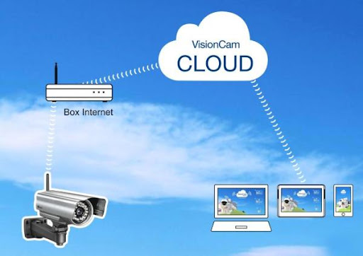 Dịch vụ Cloud Camera | Hóa đơn điện tử, Hóa đơn điện tử Viettel , einvoice, invoice, e-invoice, hóa đơn, bảo hiểm xả hội, vtax, internet, FTTH, Định vị SmartMotor, chứng thư