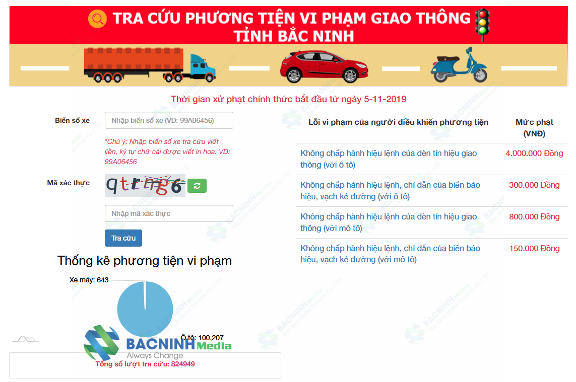 Chi Tiết 12 Vị Trí Lắp Camera Phạt Nguội Tại Tp Bắc Ninh Dễ Bị Dính Lỗi Nhất