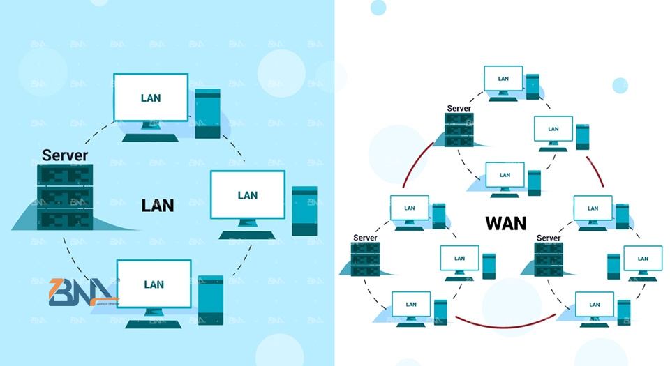 Hệ Thống Mạng Lan, Wan Cho Doanh Nghiệp Bắc Ninh: Thiết Kế Sao Cho Bền Vững, Dễ Mở Rộng?